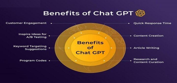 The Benefits Of Chatgpt UsesThe Benefits Of ChatGPT