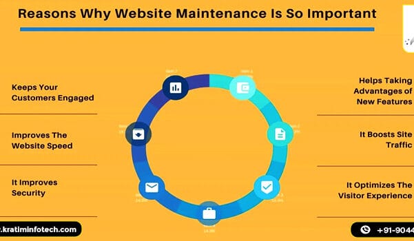 Top Tips for Effective Website Maintenance