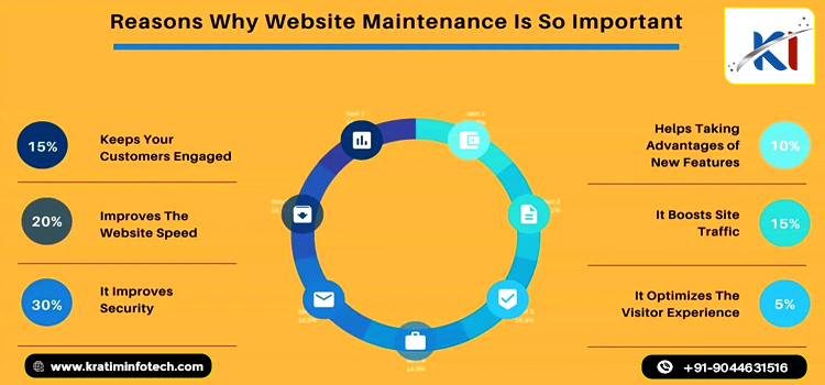 Top Tips for Effective Website Maintenance