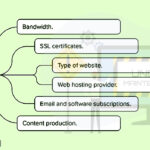 Essential Tips for Website Maintenance