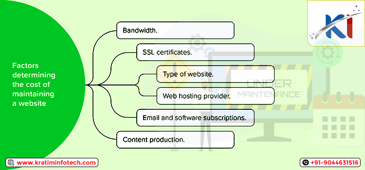 Essential Tips for Website Maintenance