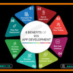 Expert iOS App Development Services for You.