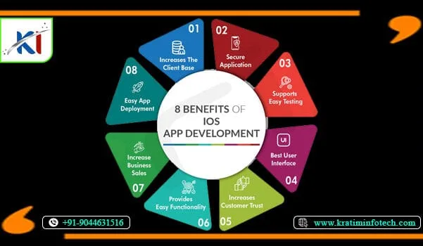 Expert iOS App Development Services for You.